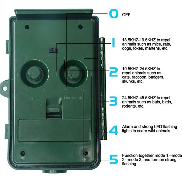 Solar Ultrasonic Animal Pest Repeller Cat Rodent Squirrel Raccoon Bird Deterrent - Picture 6 of 11